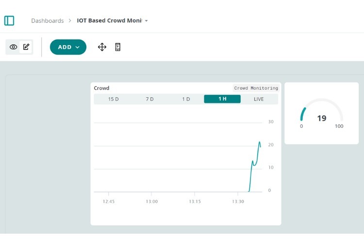 Image of the Arduino Cloud Dashboard used in the IoT-Based Crowd Monitoring System