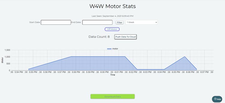 W4W Motor Stats