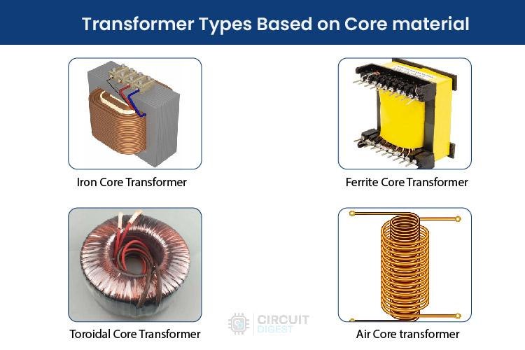 Transformer Types Based on Core Material