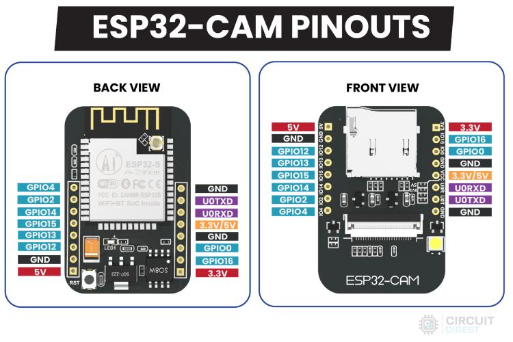 Pinouts of ESP32-CAM