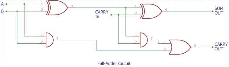 Implementation of Full adder using Half adder Circuit Diagram