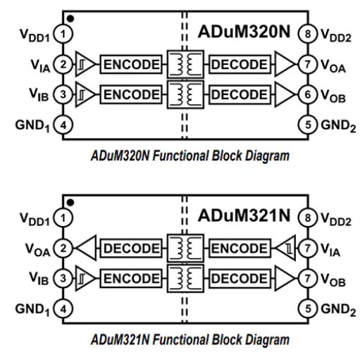 ADuM320N and ADuM321N Digital Isolators