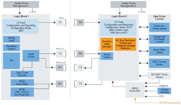 Single-Channel Gate Driver