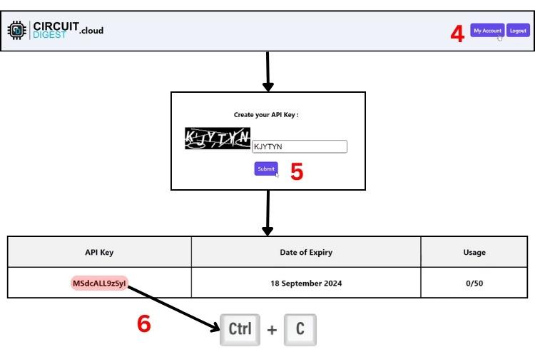 Process of Generating API Key