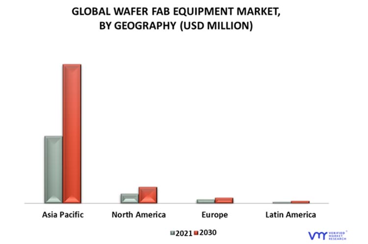 global wafer equipment market graph