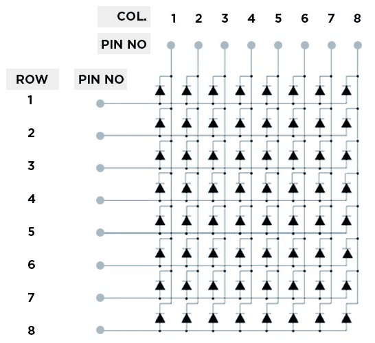 internal circuit diagram of an 8x8 led matrix