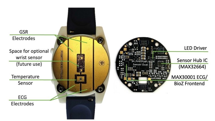 Biometric Monitor parts Marking