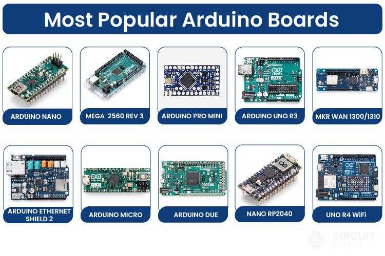 Most Popular Arduino boards