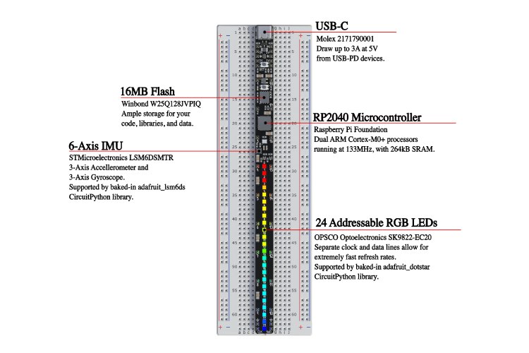 Raspberry Breadstick with RP2040 Microcontroller