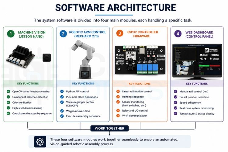 Software Architecture