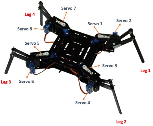 4 legged spider store robot