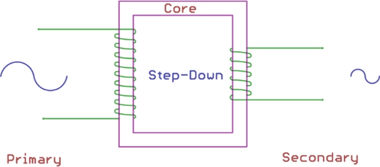 Step-down Transformer Structure