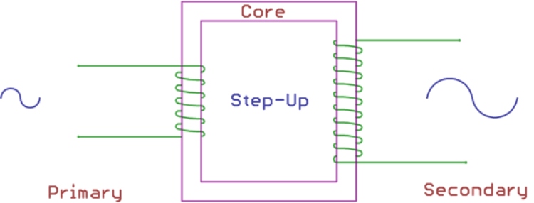 Step-Up Transformer Structure