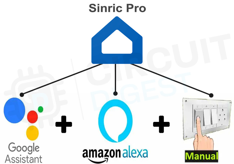 esp32 sinric pro with alexa and google assistant