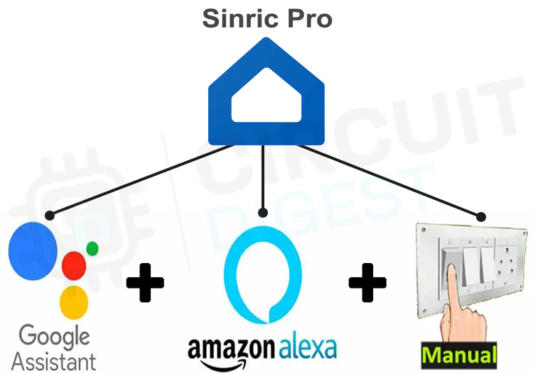 Sinric alexa outlet