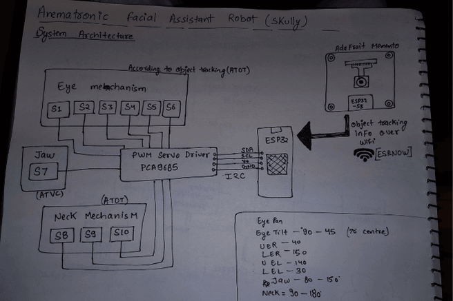 system-artchitecture