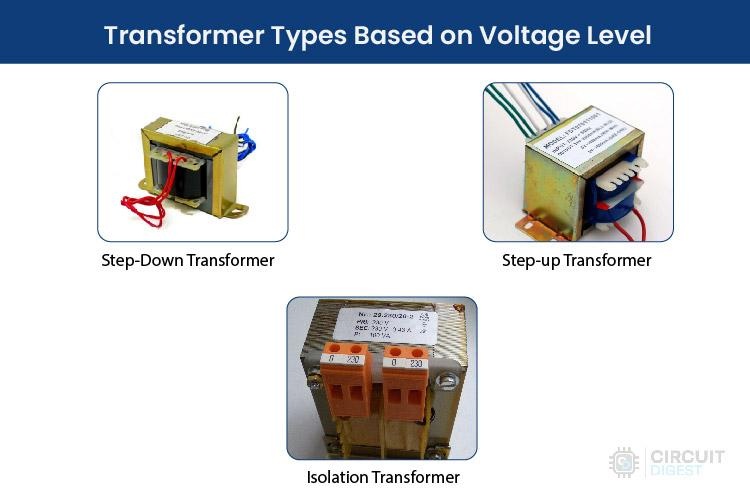 Transformer Types Based on Voltage Level