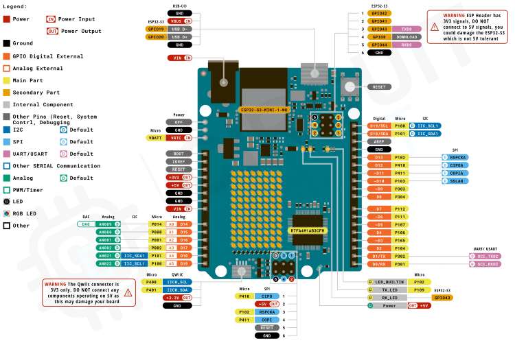 Arduino Uno R4 WiFi Pinout