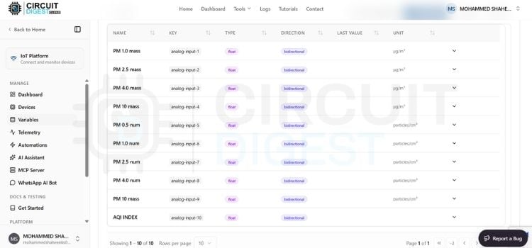 List of 10 CircuitDigest Cloud variables mapped to PM sensor parameters