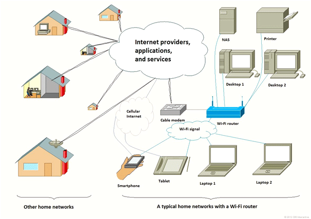 WiFi working