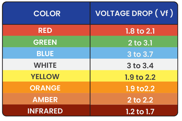 LED resistor selection color chart