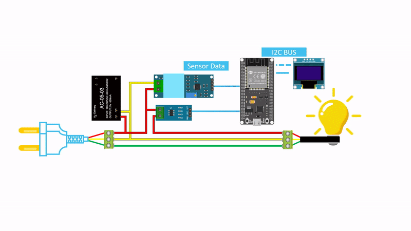 Energy Monitoring Device Working