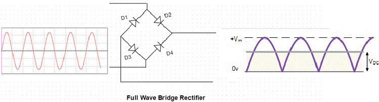Full Wave Bridge Rectifier Circuit