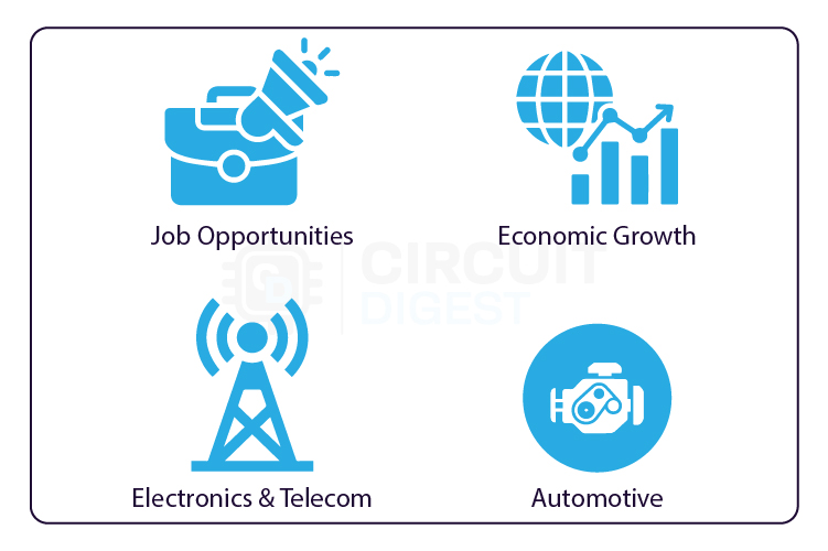 Economic_and_Employment_Impact