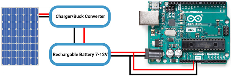 Powering the Arduino Uno without a USB Cable 