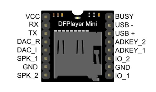 Df Mini Audio Player