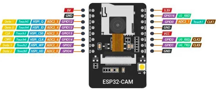 ESP32 Camera Module Pinout