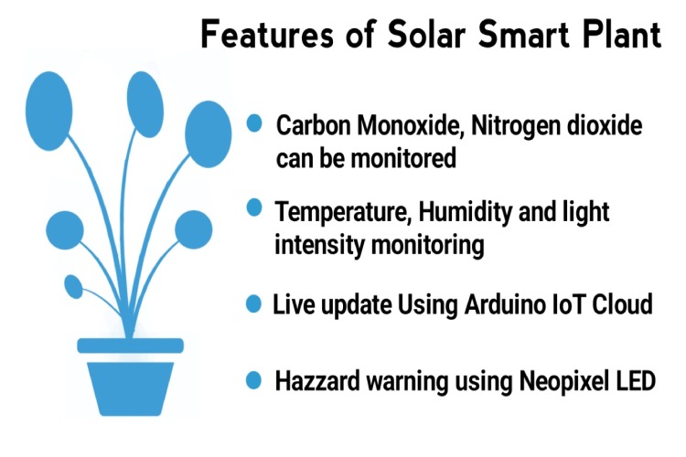 Solar Smart Plant Features