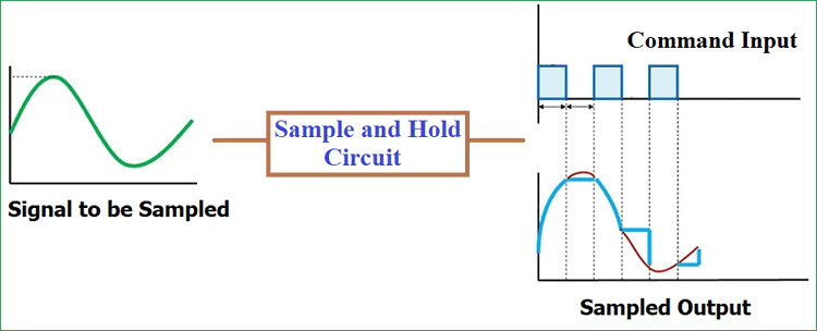 Sample and Hold Circuit Diagram