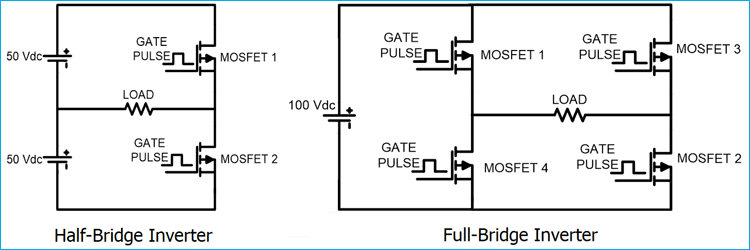 Single Phase Half Bridge And Full Bridge Inverter Circuit Using MATLAB