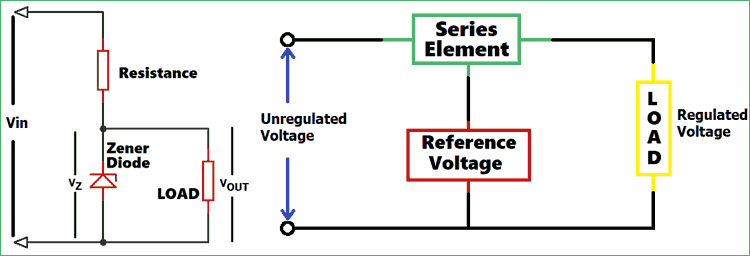 Voltage Regulator Circuits - Linear Voltage Regulator, Zener