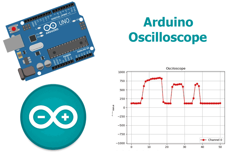 Real-Time Oscilloscope