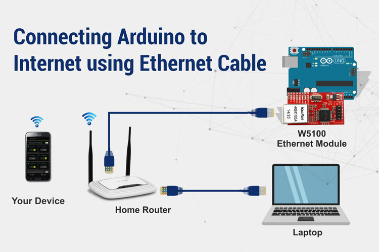 Connect an Arduino UNO WIFI to your network - TrojanC