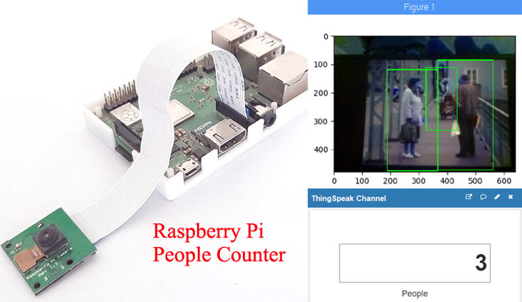 Raspberry Pi Youtube Subscriber Counter