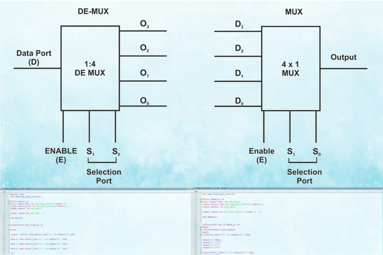 Designing Multiplexer and Demultiplexer ICs using VHDL 