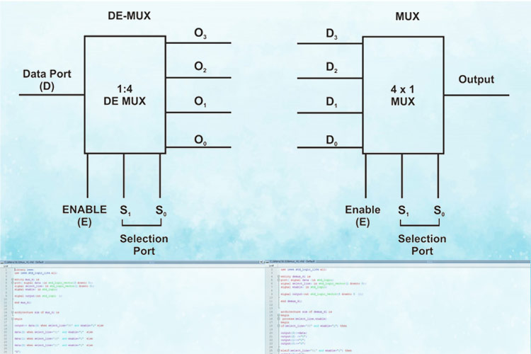 Multiplexer And Demultiplexer Circuit Diagram