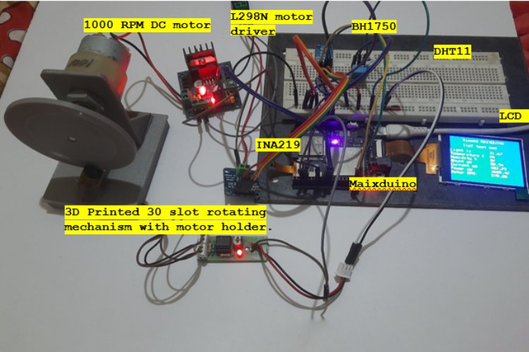 IIot Test Bed Using Maixduino