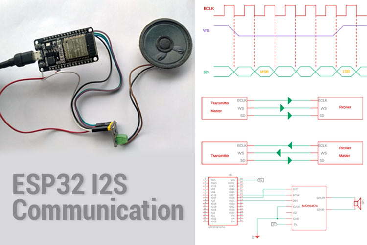 I2S Communication on ESP32 to Transmit and Receive Audio Data