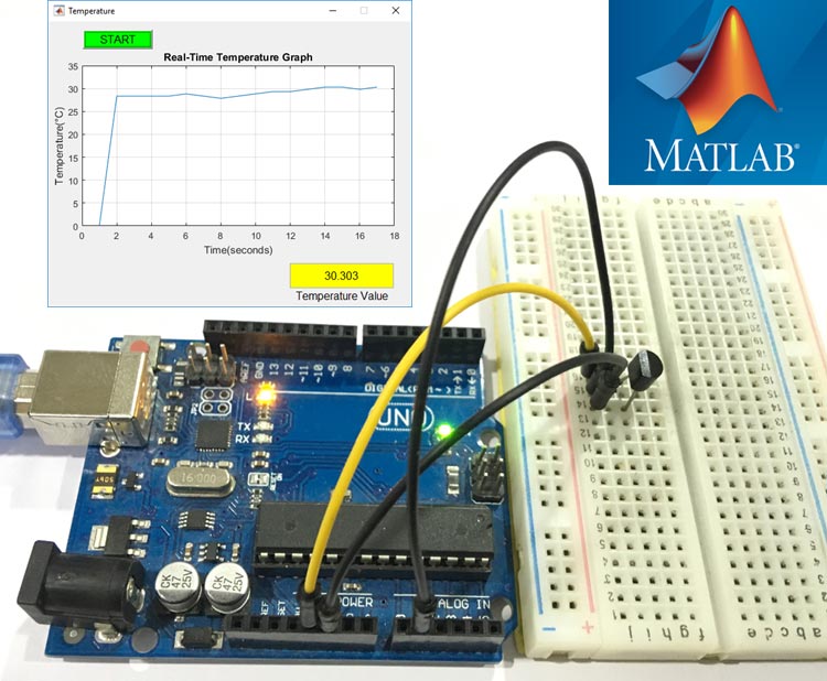 How to Plot Graph using MATLAB