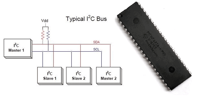 I2C Communication with PIC Microcontroller PIC16F877