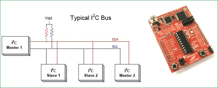 TI MSP 430, UART, I2C ADCs,, 46% OFF | ids-deutschland.de