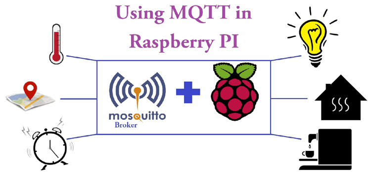 Mqtt broker mosquitto. Raspberry Pi MQTT. MQTT Mosquito logo.