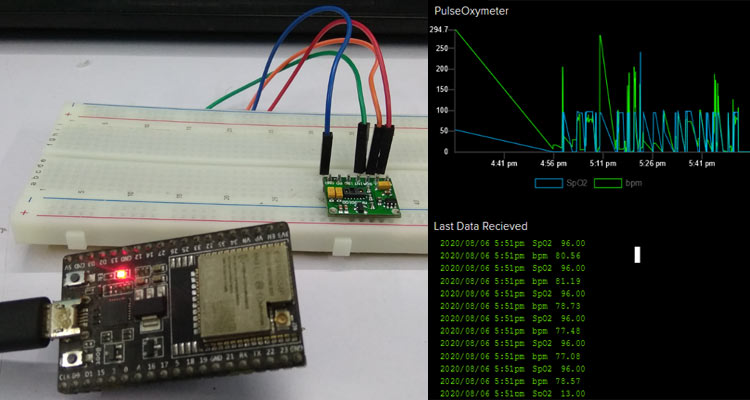 IoT Based Heart Rate Monitor using MAX30100 Pulse Oximeter and ESP32