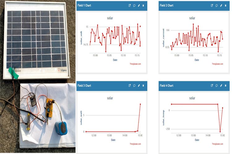 DIY Solar System to power an Arduino or ESP32 