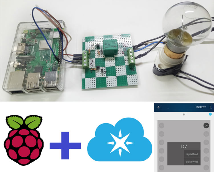 IoT controlled Home Automation using Raspberry Pi and Particle Cloud