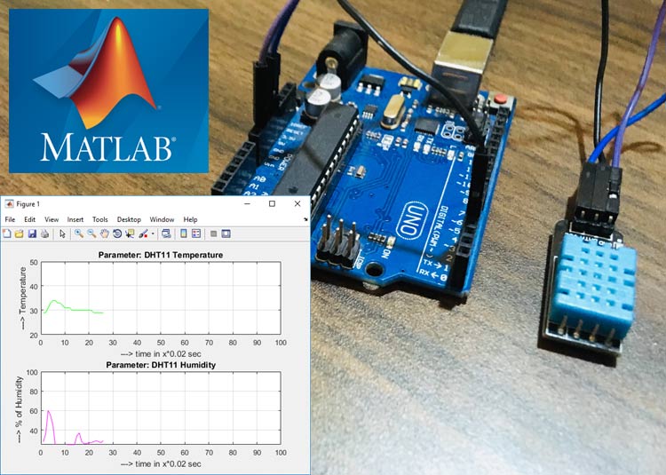 MATLAB Data Logging, Analysis and Visualization Plotting DHT11 Sensor readings on MATLAB